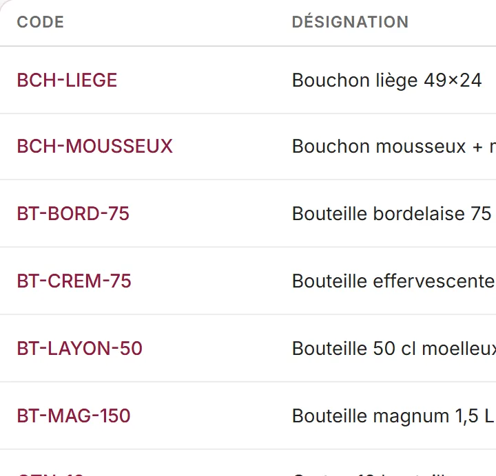 Matières sèches dans Mon Chai : bouchons liège et mousseux, bouteilles bordelaises et magnums