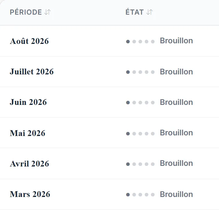 Historique des DRM dans Mon Chai : période déclarée et état de chaque déclaration
